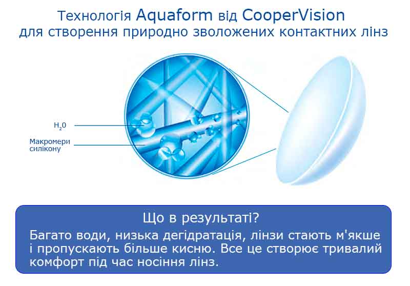 Во всех контактных линзах Biofinity® используется эксклюзивная технология Aquaform®. Эта технология обеспечивает высокий проход кислорода между линзой и роговицей, при этом гидратация остается постоянной с течением времени.