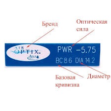 Фотографія торця упаковки сферичної лінзи з підписами для правильного розуміння параметрів. 