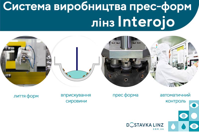Технологія масового виробництва контактних лінз Interojo