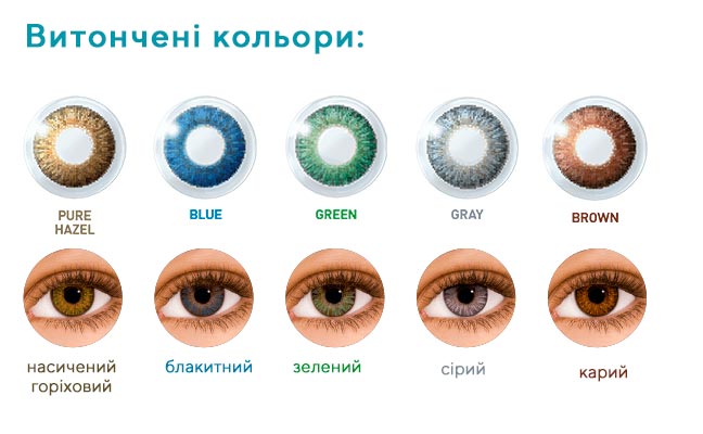 Air-Optix Colors лінзи для світлих очей