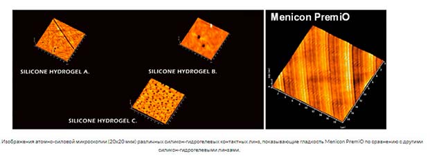 Изображения атомно-силовой микроскопии (20x20 мкм) различных силикон-гидрогелевых контактных линз, показывающие гладкость Menicon PremiO по сравнению с другими силикон-гидрогелевыми линзами.